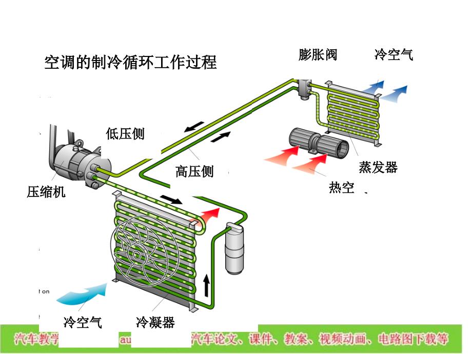 一捷达柴油车压缩机电磁离合器常烧ppt课件_第2页