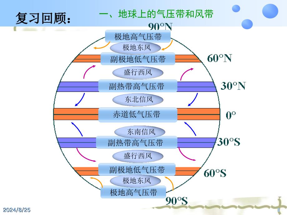 高中地理气压带风带对气候的影响(人教课标版)_第1页