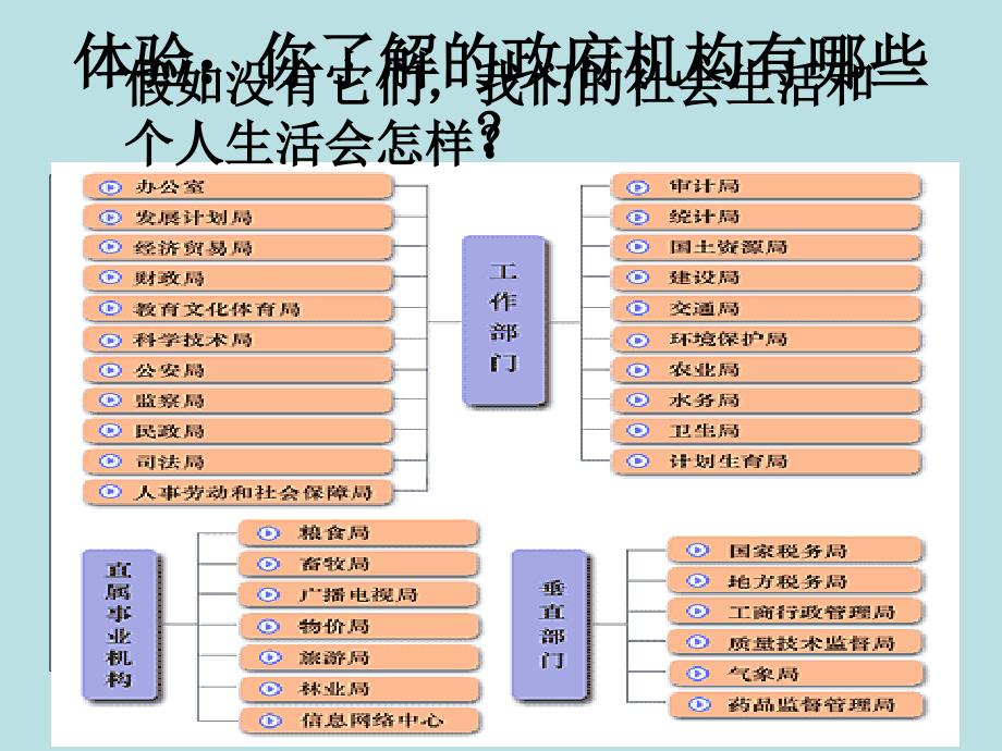 社会组织的公共责任讲义_第4页