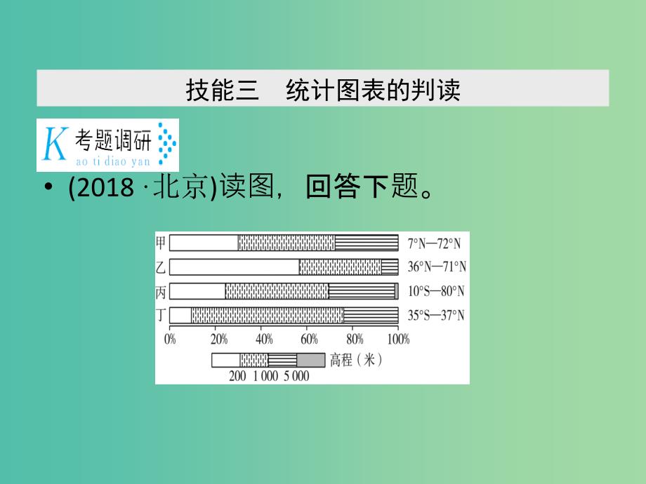 2019高考地理二轮总复习 学科素能培养 素能1 常见地理图表判读技能 第2课时课件.ppt_第4页