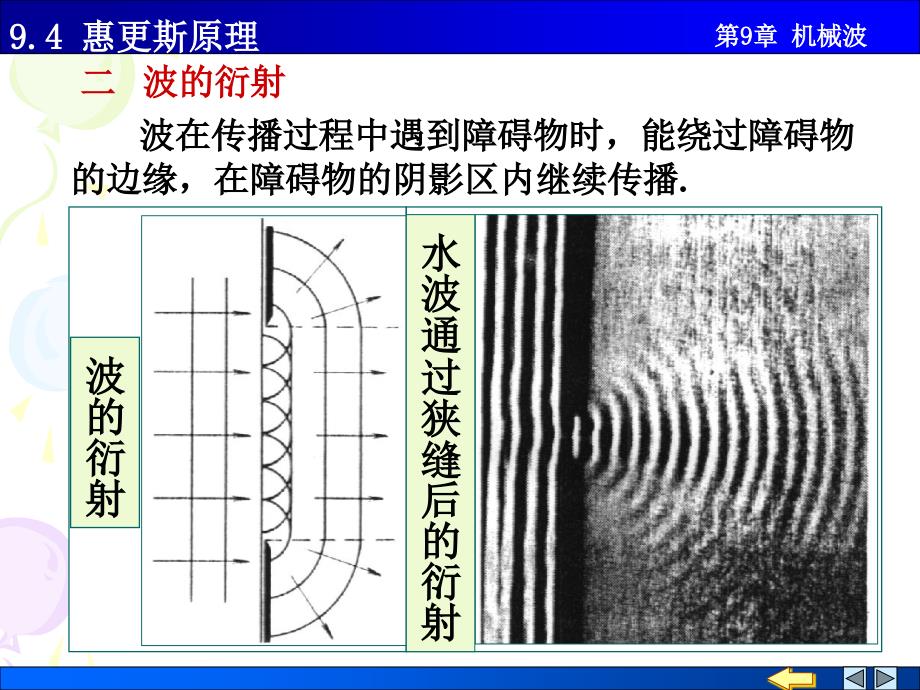 物理PPT课件9.4惠更斯原理_第2页