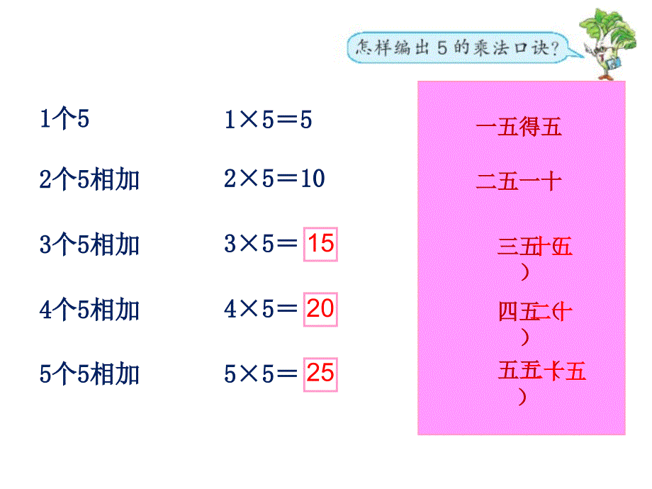 苏教版二年级上册5的乘法口诀_第4页