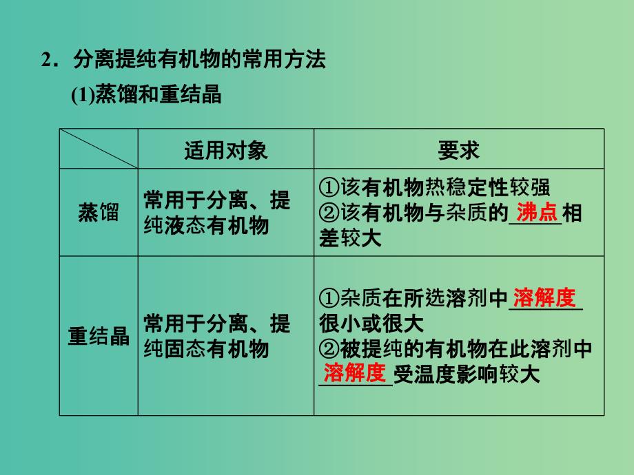 高考化学一轮复习 11.4考点强化 研究有机化合物的一般步骤和方法课件 (2).ppt_第4页