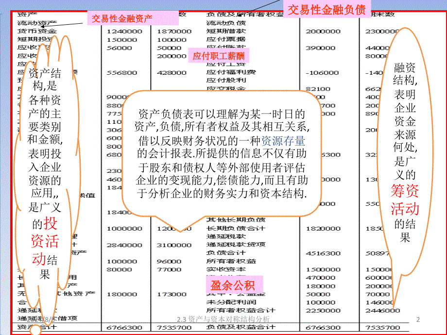 与资产负债表有关的财务比率分析课件_第2页