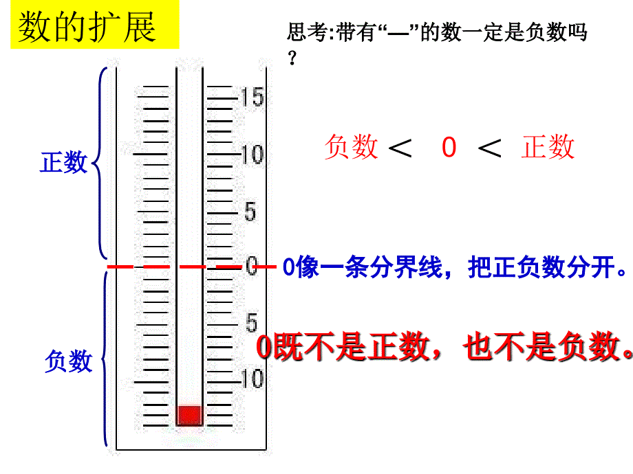 实数总复习总结1整理(概念)_第2页