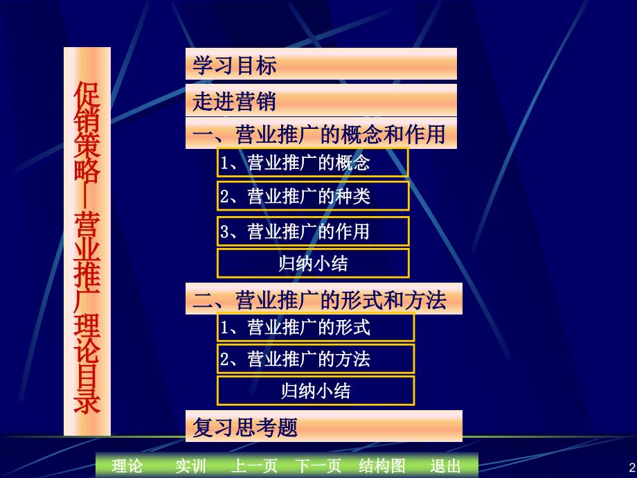 促销策略第四节营销推广_第2页