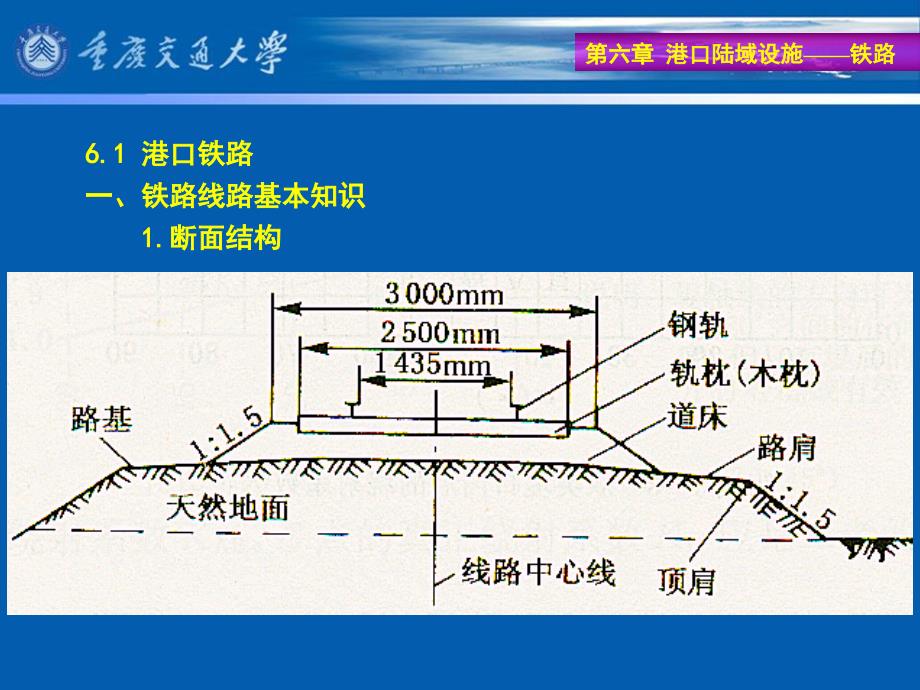 第六章港口陆域设施_第2页