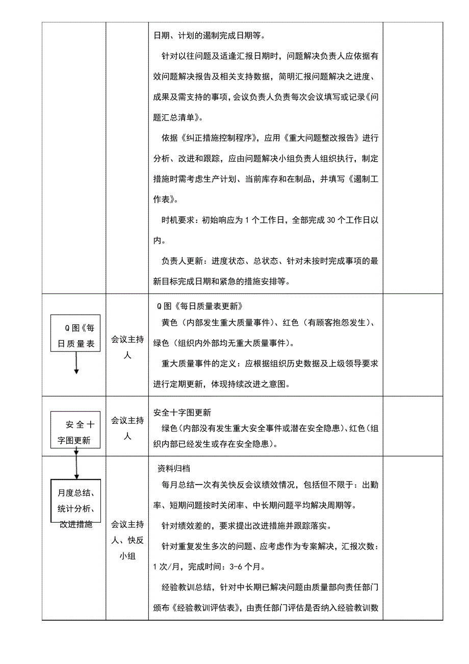 QSB+快速反应流程_第4页