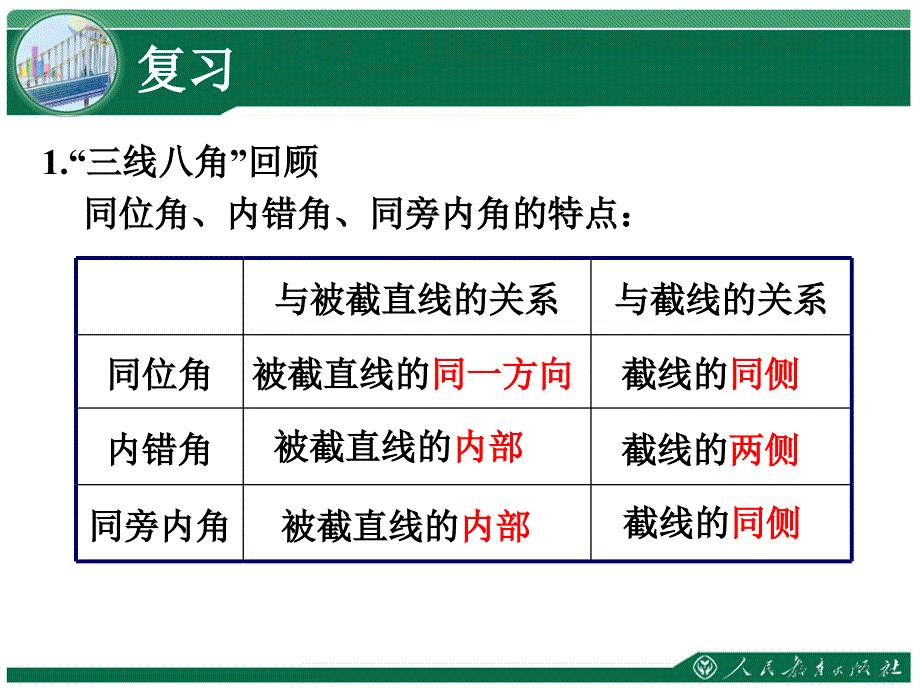 第五章相交线与平行线522平行线的判定第1课时PPT课件_第2页