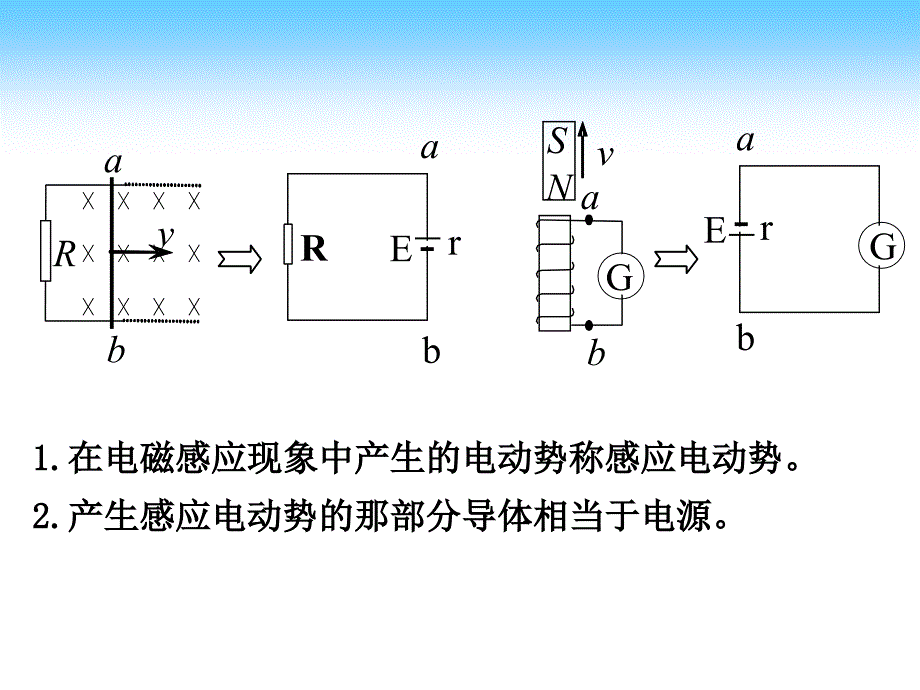 法拉第电磁感应定律_第4页