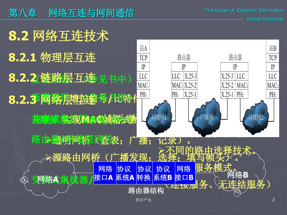 计算机通信与网络教程4[沐风教育]_第2页