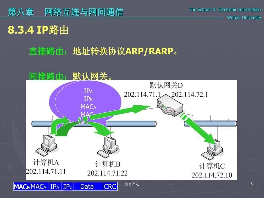 计算机通信与网络教程4[沐风教育]_第5页