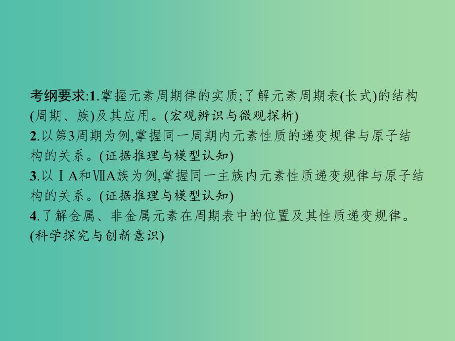 2020版高考化学大一轮复习 第5单元 物质结构 元素周期律 第2节 元素周期表 元素周期律课件 新人教版.ppt_第2页