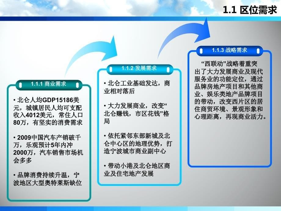 小港汽车购物公园项目策划案_第5页