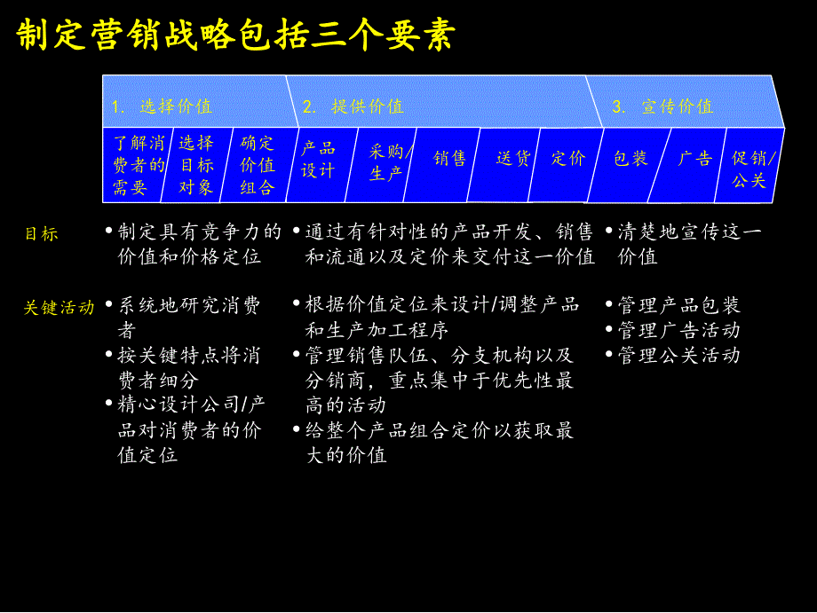 市场营销战略_第3页