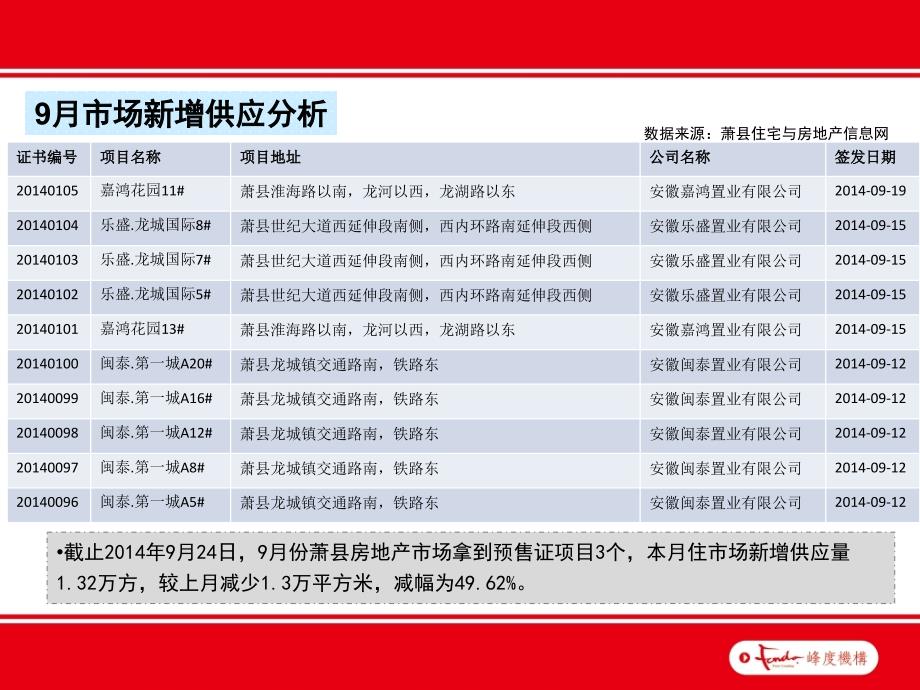 房地产营销方案_第3页