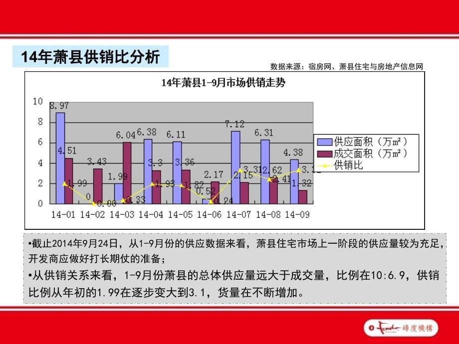 房地产营销方案_第5页