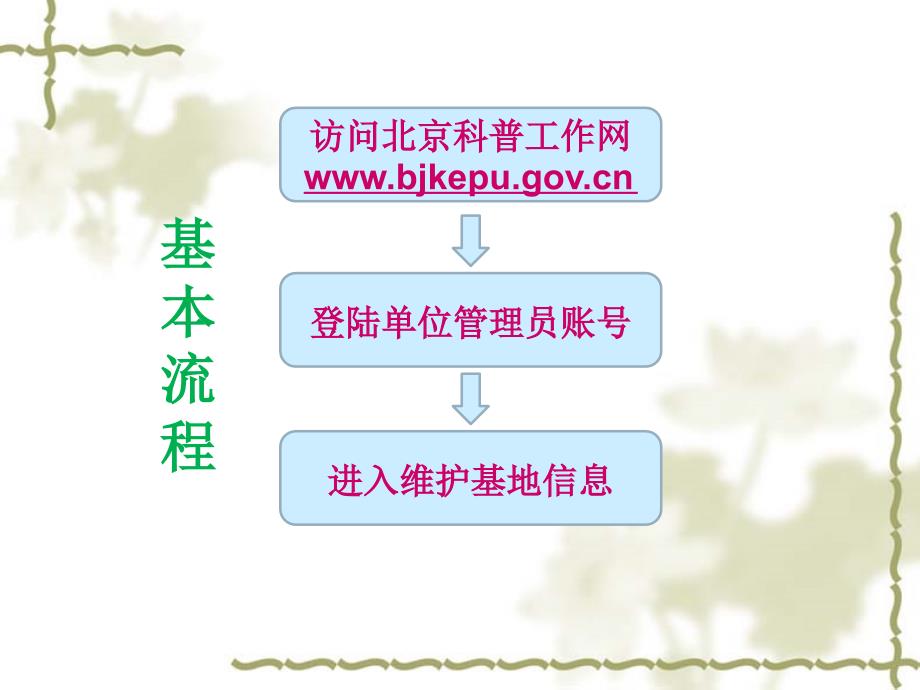 科普工作网基地管理员用户操作培训_第2页