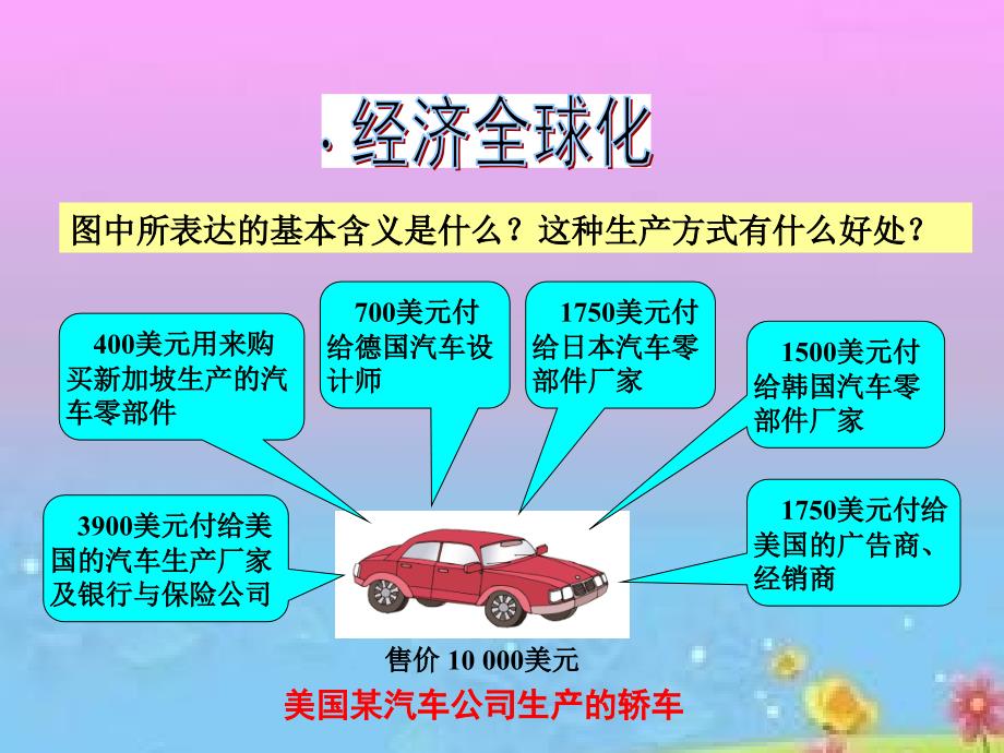 第二节国际经济合作11_第2页