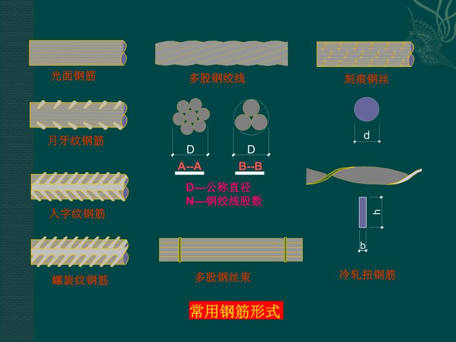 水工混凝土材料PPT课件_第4页