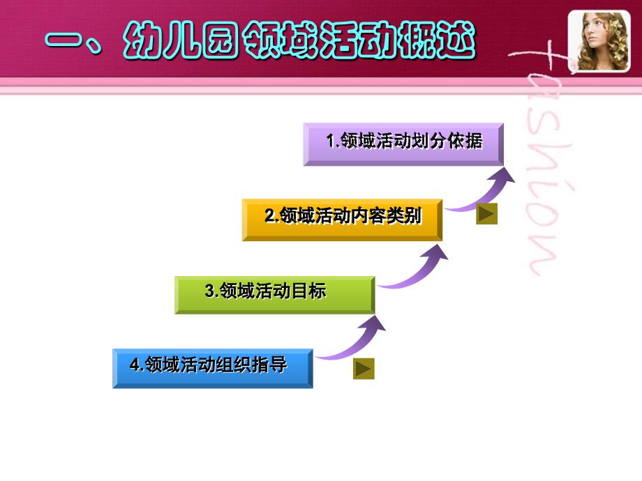 幼儿园领域活动的组织与指导培训课件.ppt_第3页