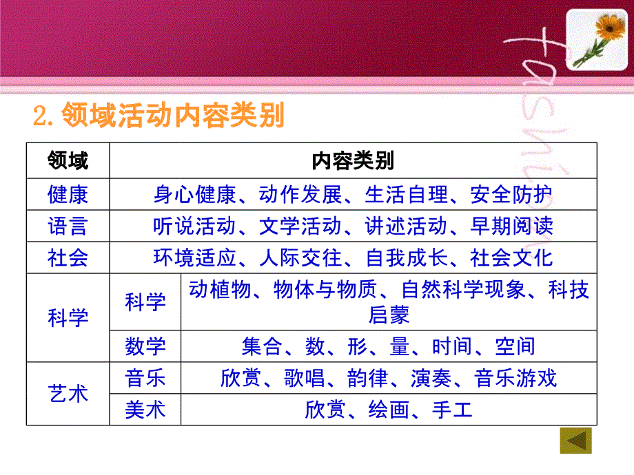 幼儿园领域活动的组织与指导培训课件.ppt_第4页