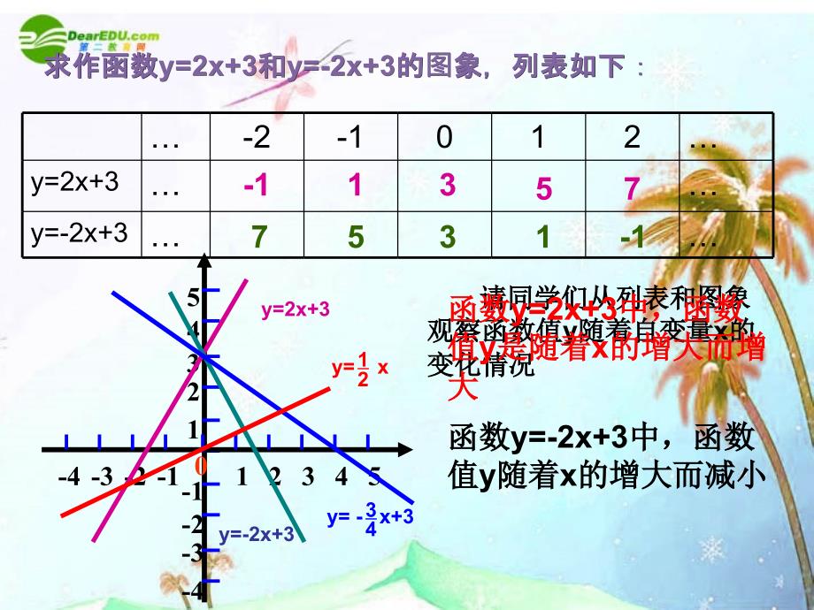 八年级数学上册7.4一次函数的图象第二课时课件浙教版课件_第3页