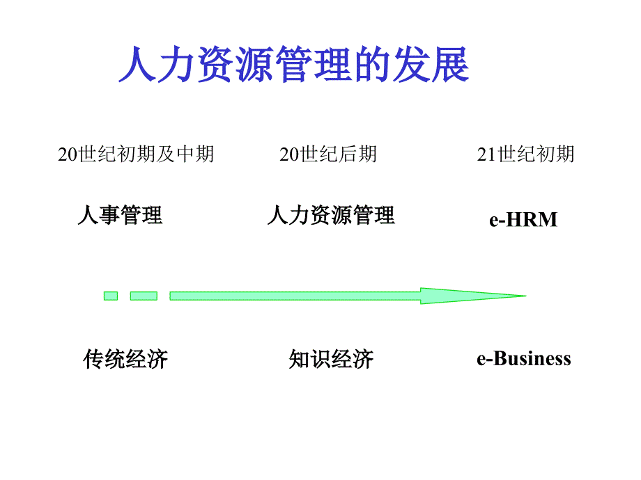 金碟培训人力资源系统培训讲义_第2页