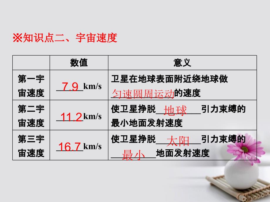 高中物理专题6.5宇宙航行课件基础版新人教版必修名师制作优质学案_第4页