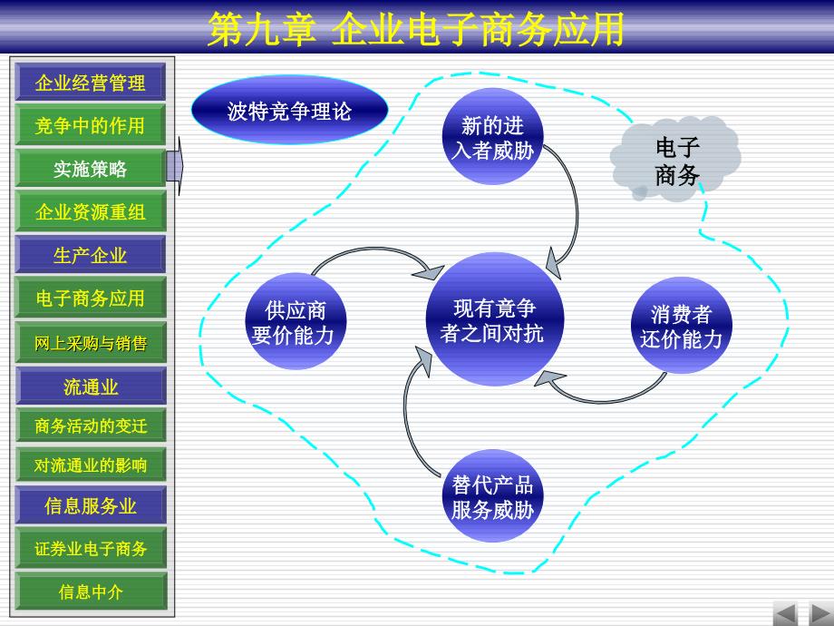 9第九章企业电子商务_第4页