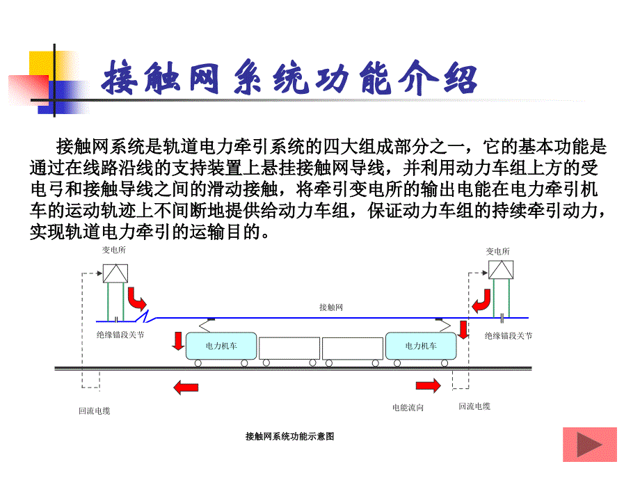 地铁刚性接触网课件_第3页