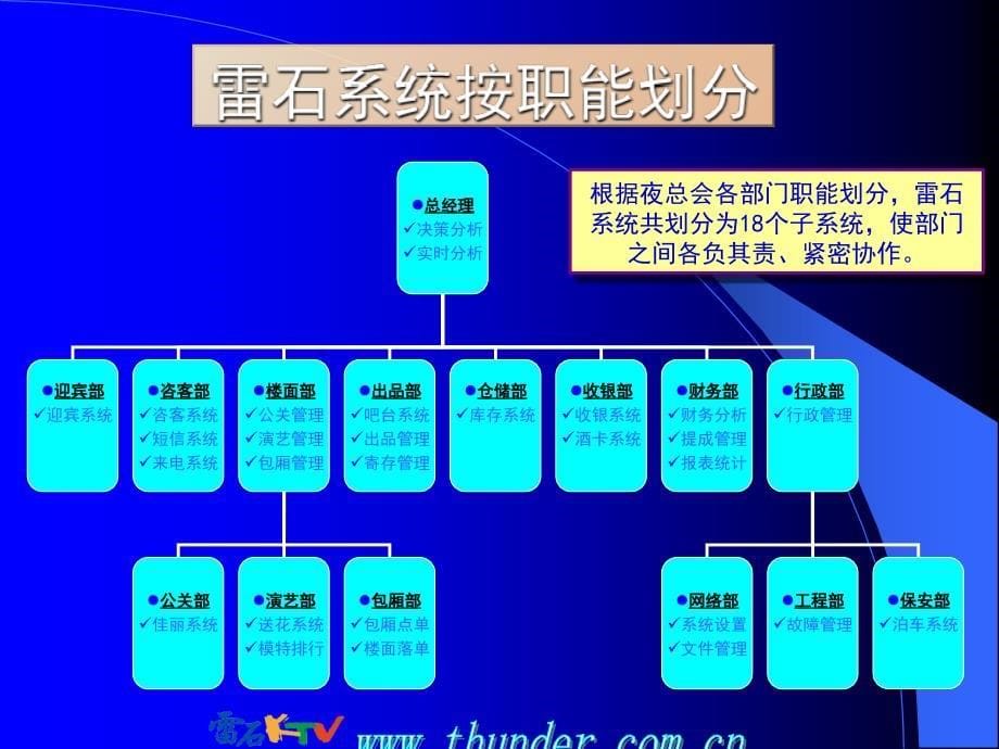 雷石系统方案介绍课件_第5页