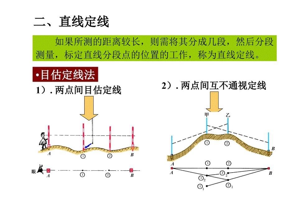 工程测量教学课件第4章距离测量与直线定向08土建_第5页