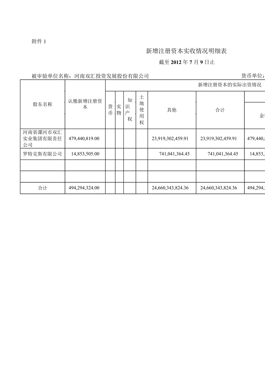 双汇发展验资报告_第3页