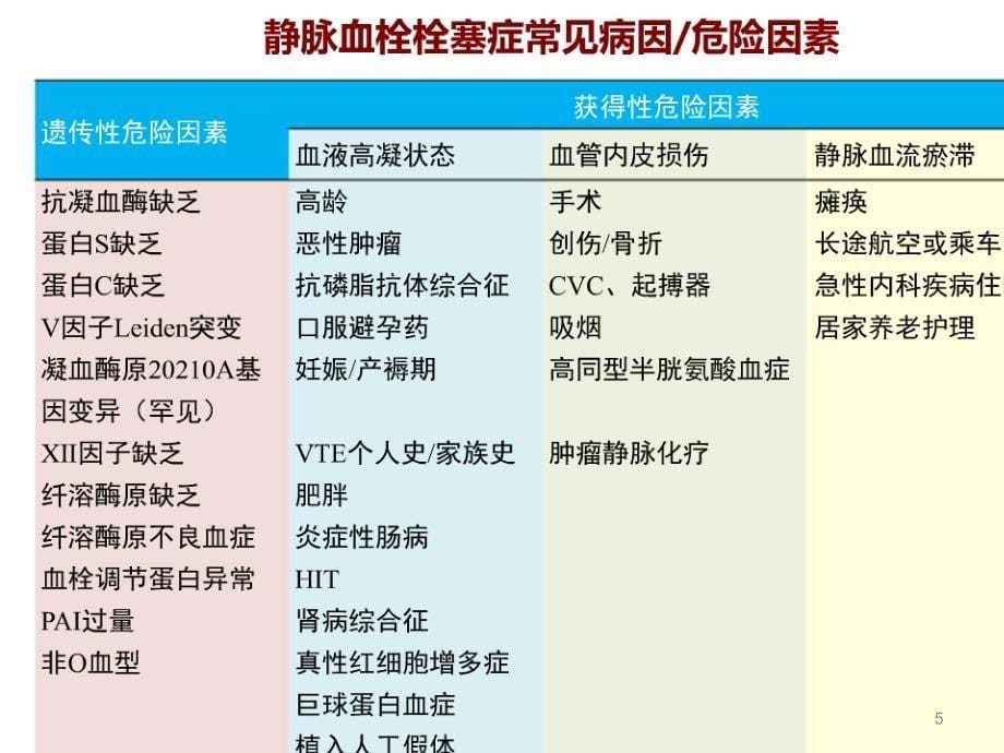 肺栓塞指南解读ppt课件_第5页