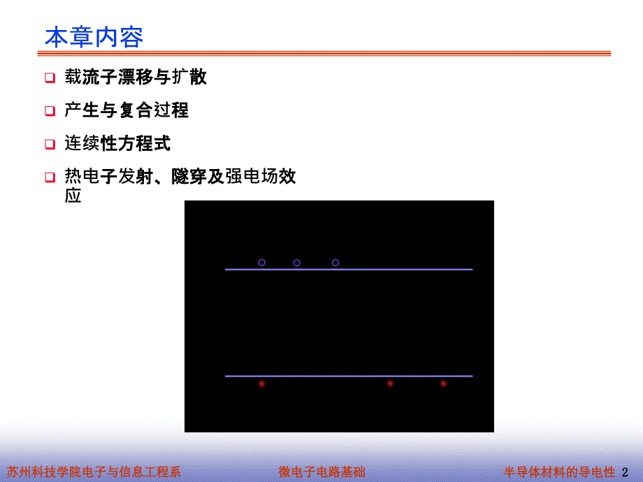 最新半导体材料的导电性314792PPT课件_第2页