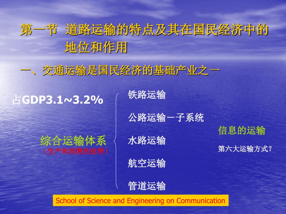 哈尔滨工业大学道路勘测设计课件第12讲绪论_第3页