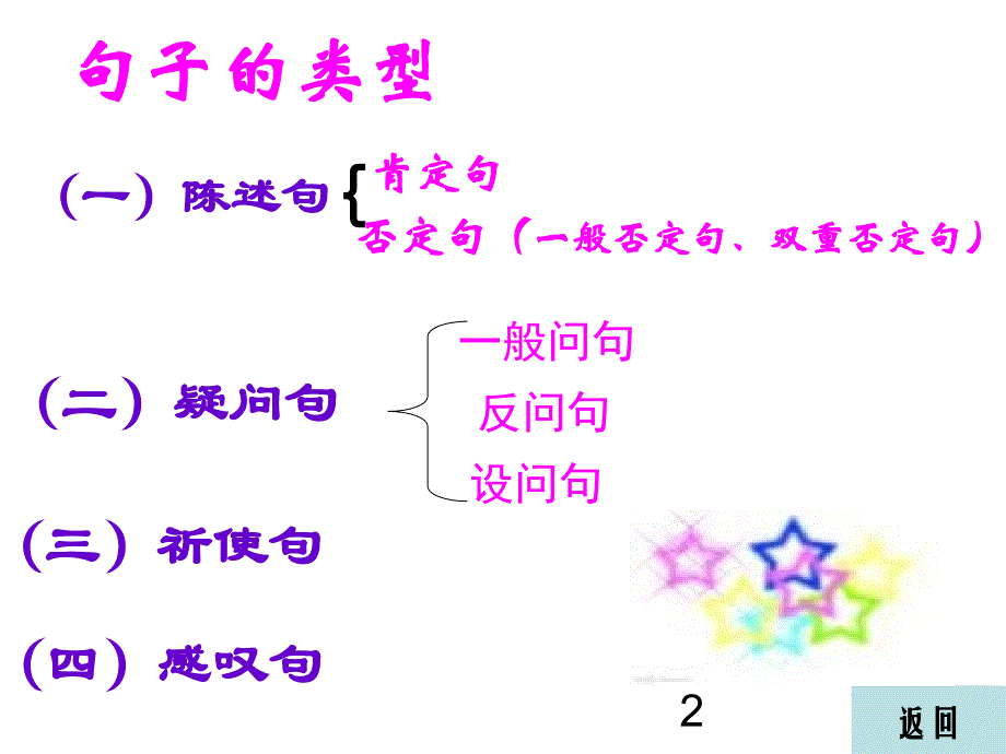 转述句与引述句互换PPT.ppt_第2页