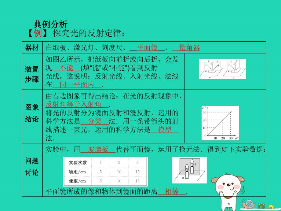 青岛专版中考物理第二部分专题复习高分保障专题二报告类实验课件_第3页