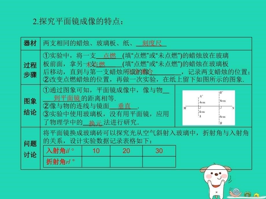 青岛专版中考物理第二部分专题复习高分保障专题二报告类实验课件_第5页