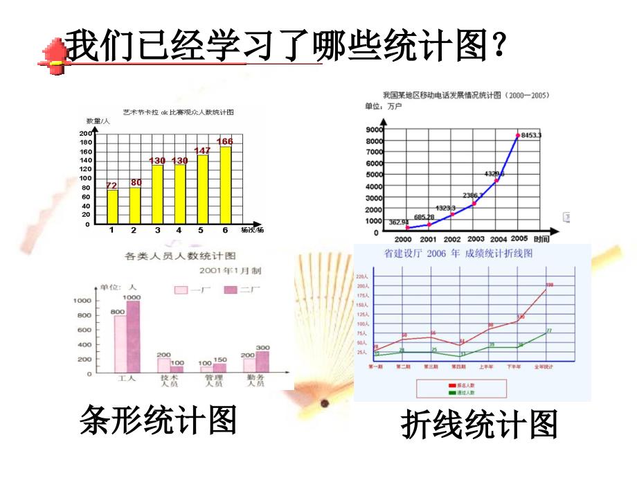 六年级数学下册扇形统计图课件之五苏教版_第4页