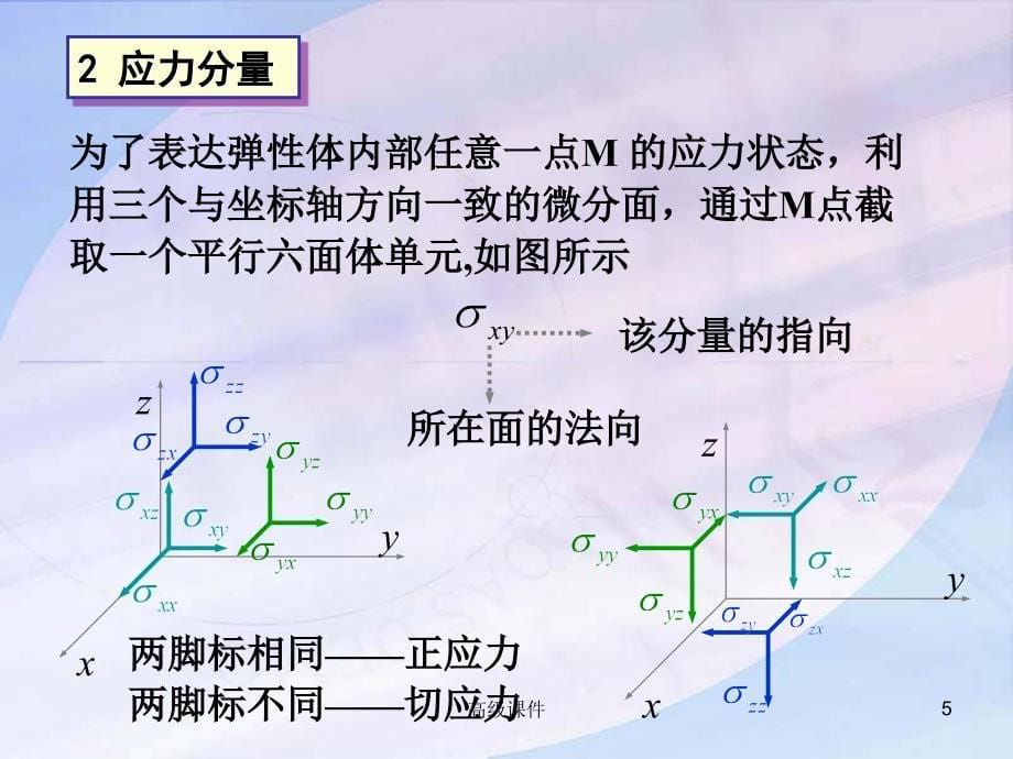 第4章位错的弹性性质#高等教育_第5页