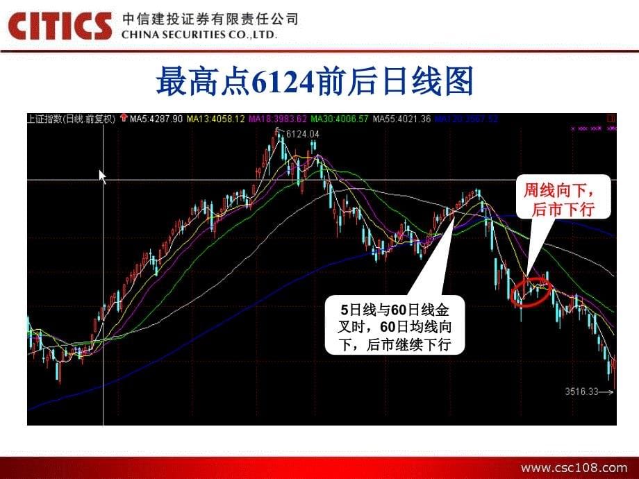 移动平均线选股技巧_第5页