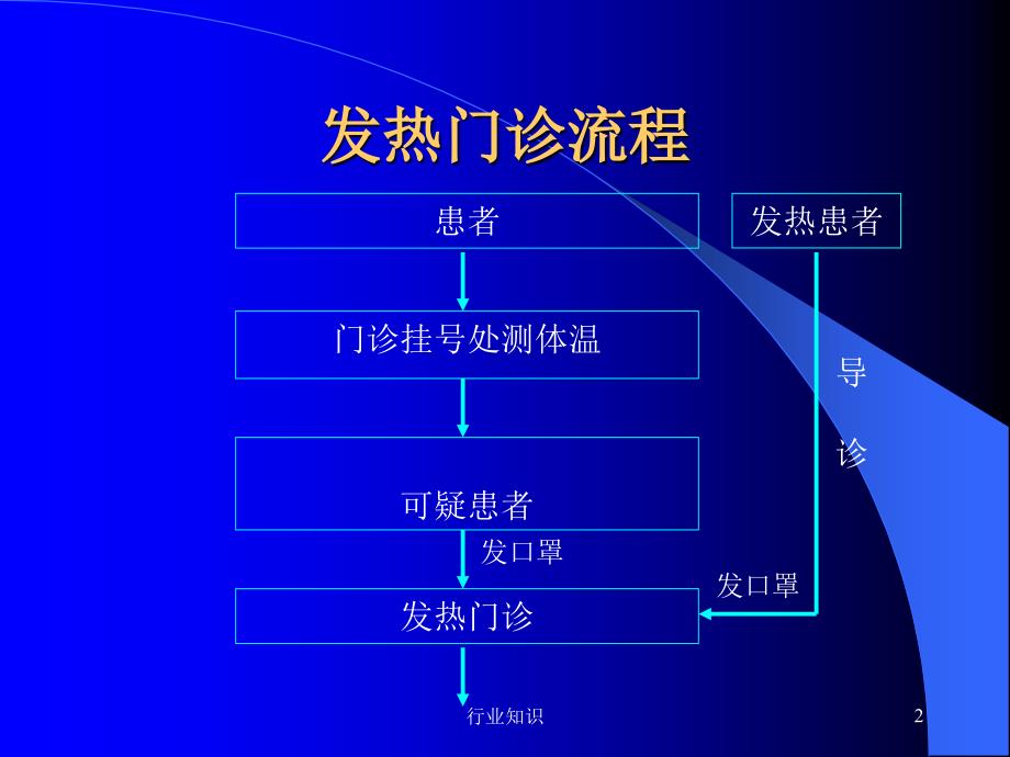 消毒隔离流程业界荟萃_第2页