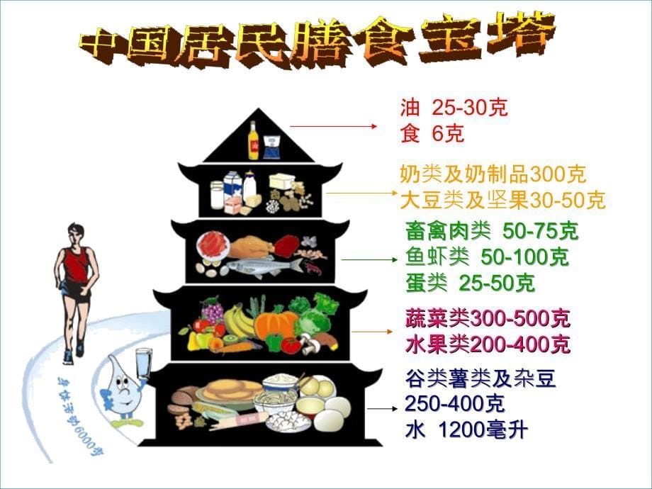 糖尿病患者的水果指南课件_第5页