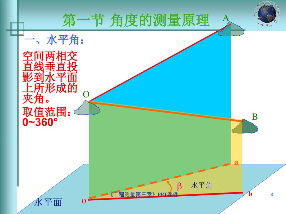 《工程测量第三章》PPT_第4页