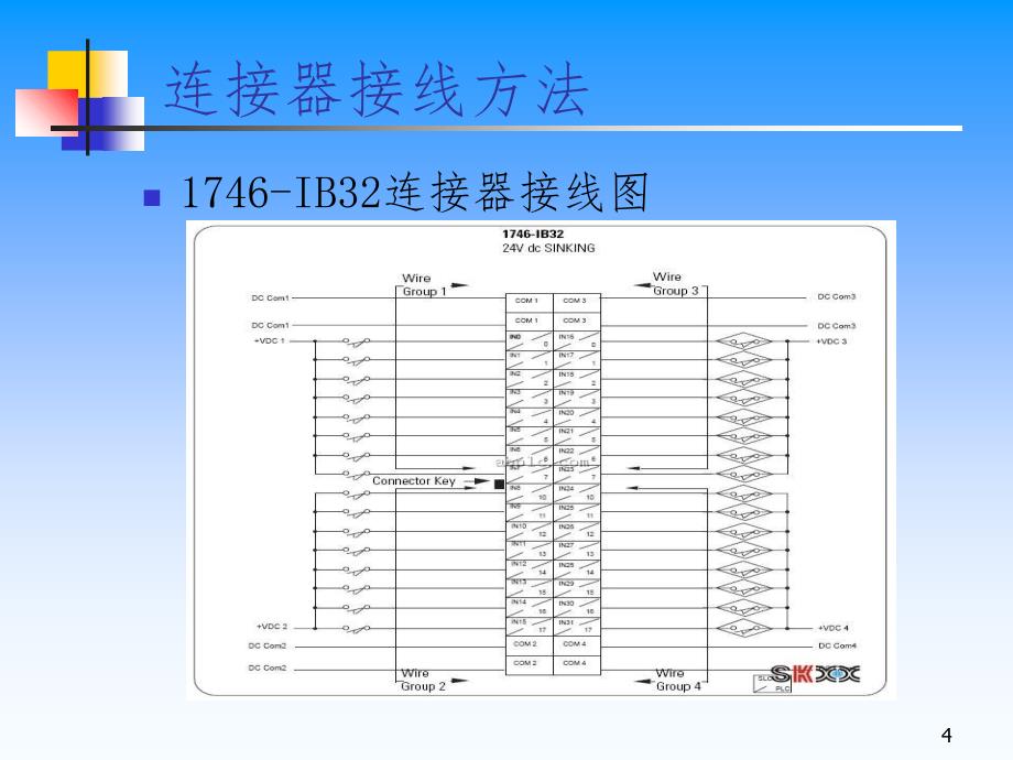 ABLogix500系统硬件配置PPT演示课件_第4页