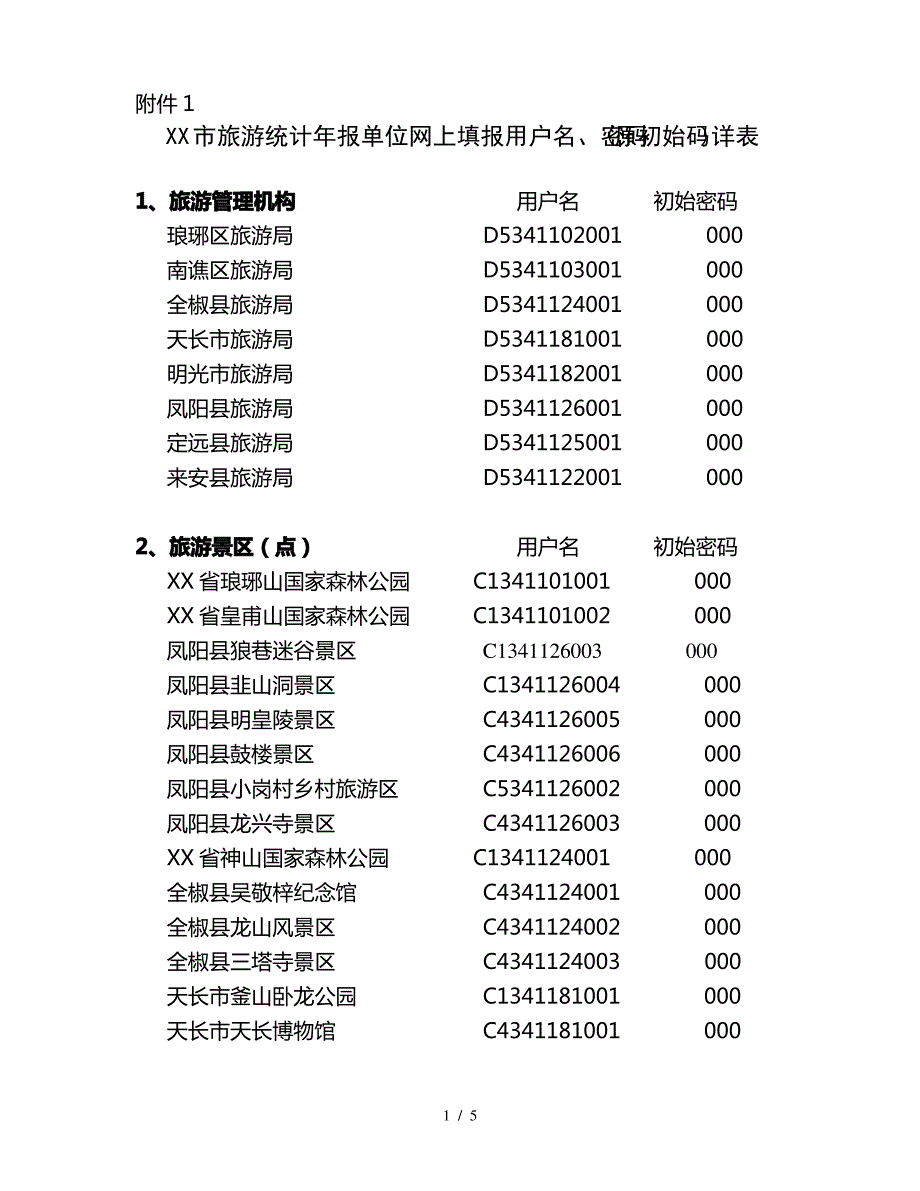 滁州市旅游统计年报单位网上填报用户名、密码(原初始码)详表点_第1页