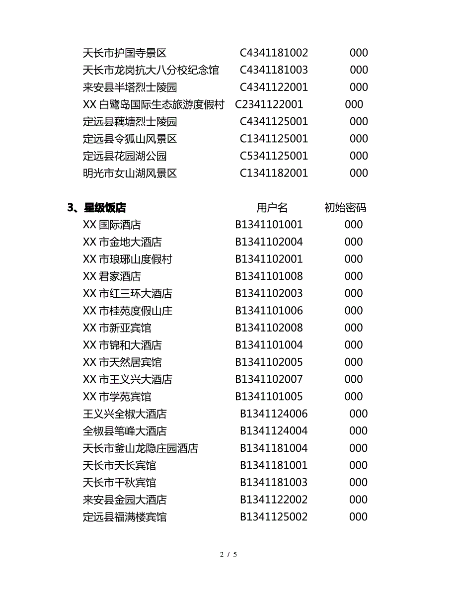 滁州市旅游统计年报单位网上填报用户名、密码(原初始码)详表点_第2页