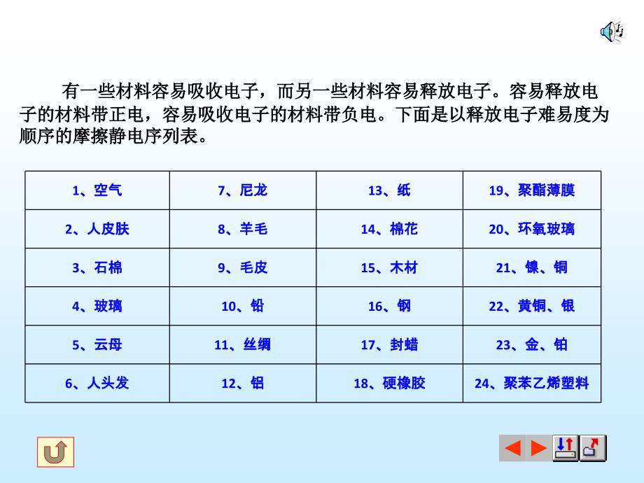 电磁兼容-第九章资料_第4页